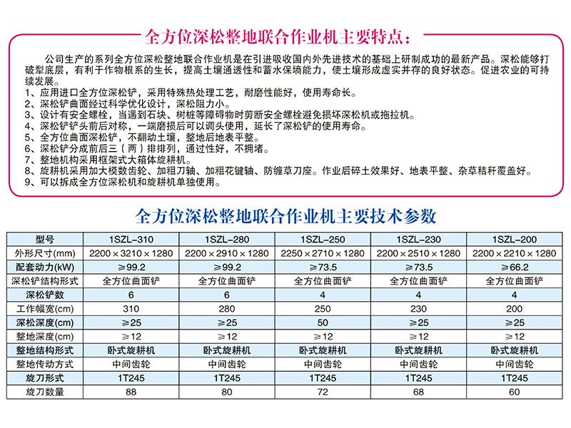 1SZL-280、310型全方位深松整地聯(lián)合作業(yè)機(jī)
